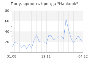 Популярность бренда hankook