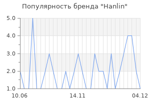 Популярность бренда hanlin