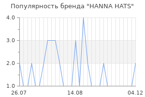 Популярность бренда hanna hats
