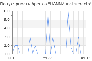 Популярность бренда HANNA instruments