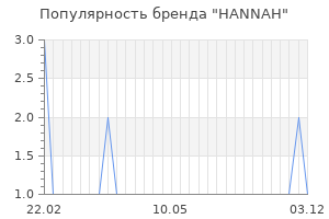 Популярность бренда hannah