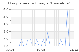 Популярность бренда hannelore