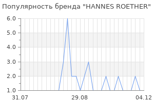 Популярность бренда hannes roether