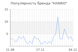 Популярность бренда hanro