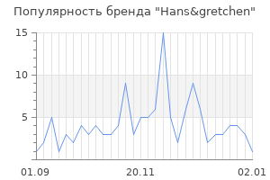 Популярность бренда hans gretchen