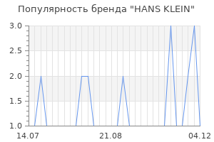 Популярность бренда HANS KLEIN