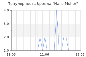 Популярность бренда hans m ller