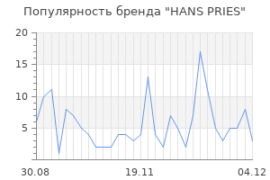 Популярность бренда hans pries