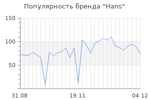 Популярность бренда hans