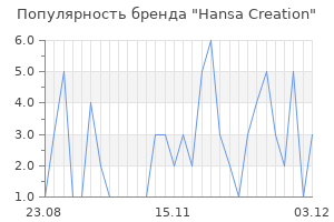 Популярность бренда hansa creation