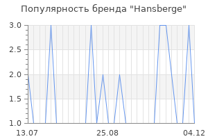 Популярность бренда Hansberge
