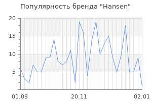 Популярность бренда hansen
