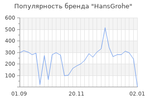 Популярность бренда hansgrohe