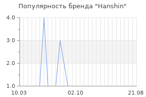 Популярность бренда hanshin