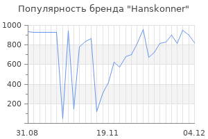 Популярность бренда hanskonner