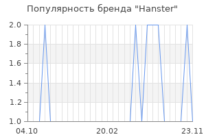 Популярность бренда hanster