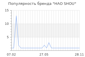 Популярность бренда HAO SHOU