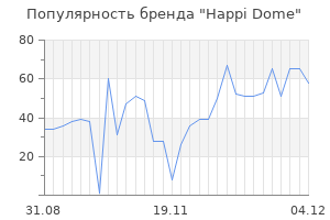 Популярность бренда happi dome
