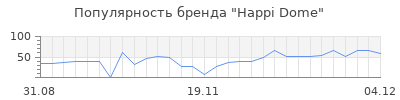 Популярность happi dome