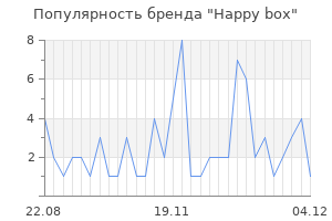 Популярность бренда happy box