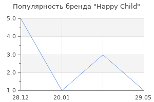 Популярность бренда Happy Child