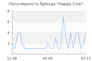 Популярность бренда happy cow