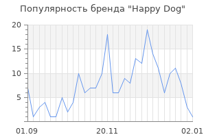 Популярность бренда happy dog