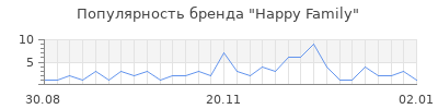 Популярность happy family