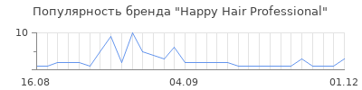 Популярность happy hair professional