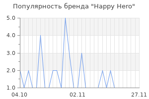 Популярность бренда happy hero