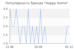 Популярность бренда happy home