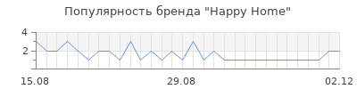 Популярность happy home