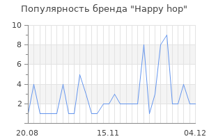 Популярность бренда happy hop