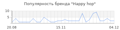 Популярность happy hop