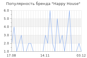 Популярность бренда happy house