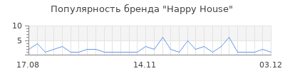 Популярность happy house