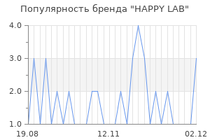 Популярность бренда HAPPY LAB