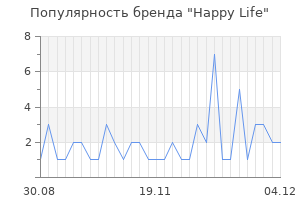 Популярность бренда happy life
