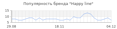 Популярность happy line