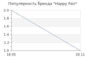 Популярность бренда Happy Pair