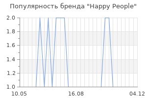 Популярность бренда happy people