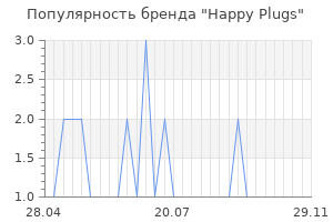 Популярность бренда happy plugs