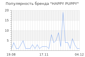 Популярность бренда happy puppy