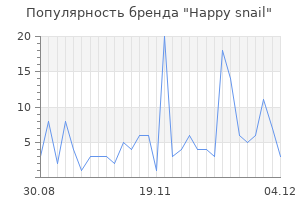 Популярность бренда happy snail