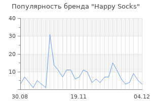 Популярность бренда happy socks