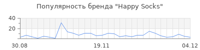 Популярность happy socks