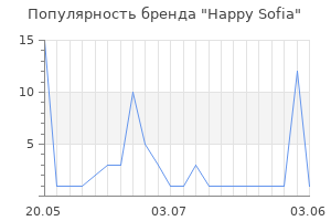 Популярность бренда Happy Sofia