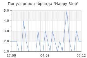 Популярность бренда Happy Step
