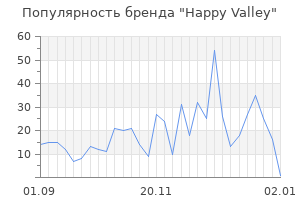 Популярность бренда happy valley