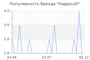 Популярность бренда happycall